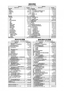 H27年度　収支だより